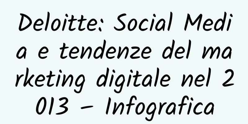 Deloitte: Social Media e tendenze del marketing digitale nel 2013 – Infografica