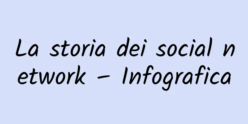 La storia dei social network – Infografica