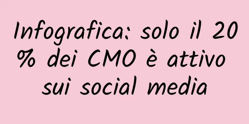 Infografica: solo il 20% dei CMO è attivo sui social media