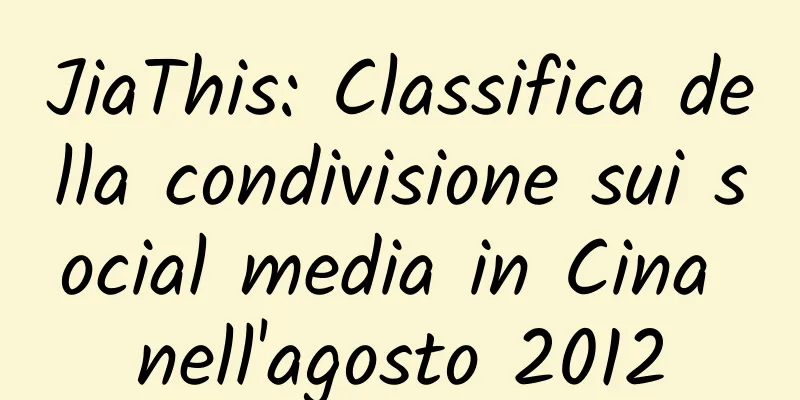 JiaThis: Classifica della condivisione sui social media in Cina nell'agosto 2012