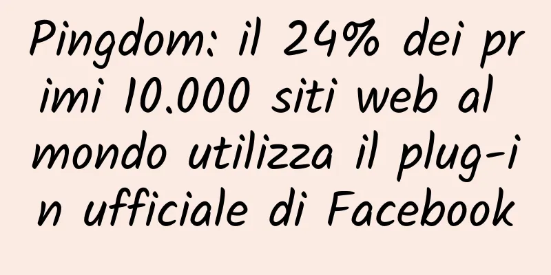 Pingdom: il 24% dei primi 10.000 siti web al mondo utilizza il plug-in ufficiale di Facebook