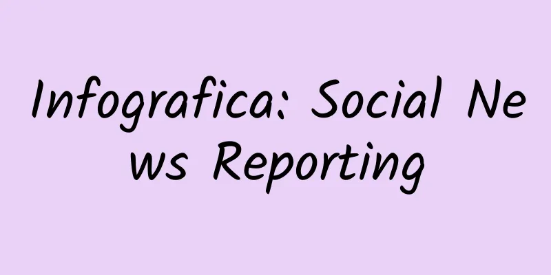 Infografica: Social News Reporting