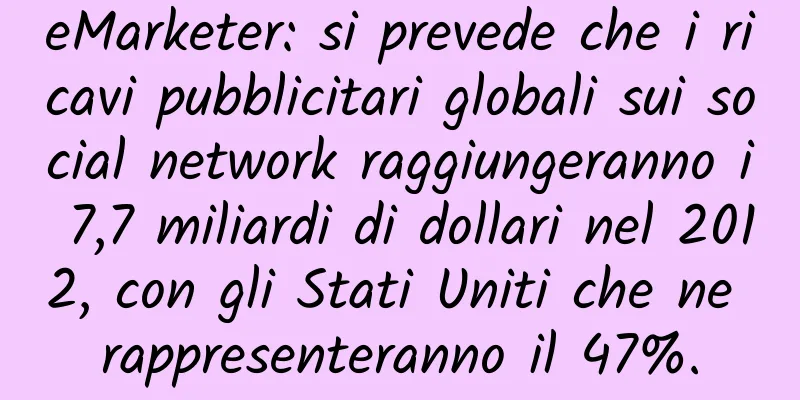eMarketer: si prevede che i ricavi pubblicitari globali sui social network raggiungeranno i 7,7 miliardi di dollari nel 2012, con gli Stati Uniti che ne rappresenteranno il 47%.