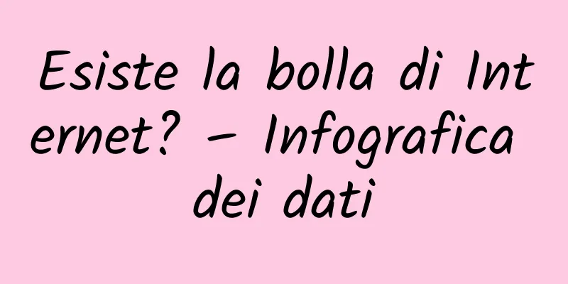 Esiste la bolla di Internet? – Infografica dei dati