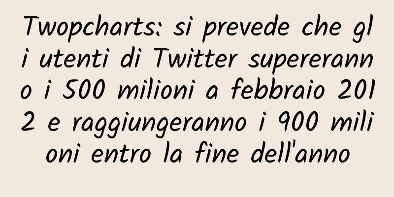Twopcharts: si prevede che gli utenti di Twitter supereranno i 500 milioni a febbraio 2012 e raggiungeranno i 900 milioni entro la fine dell'anno