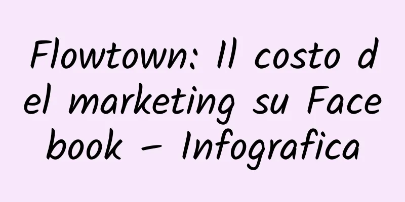 Flowtown: Il costo del marketing su Facebook – Infografica