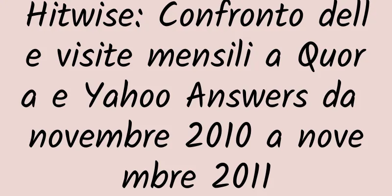 Hitwise: Confronto delle visite mensili a Quora e Yahoo Answers da novembre 2010 a novembre 2011