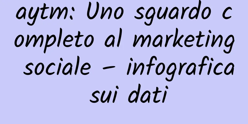 aytm: Uno sguardo completo al marketing sociale – infografica sui dati