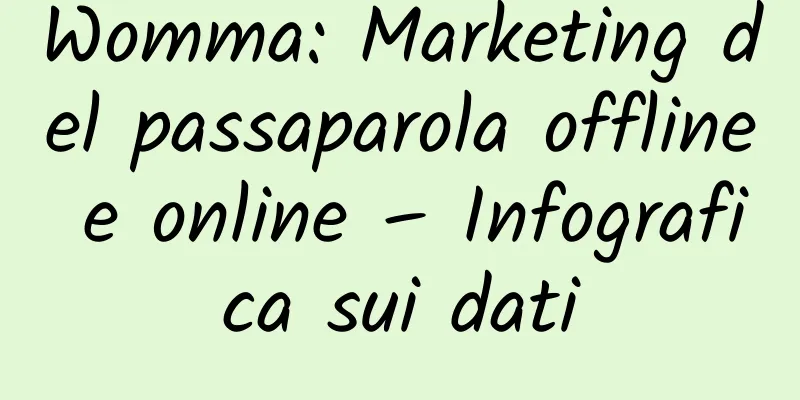 Womma: Marketing del passaparola offline e online – Infografica sui dati