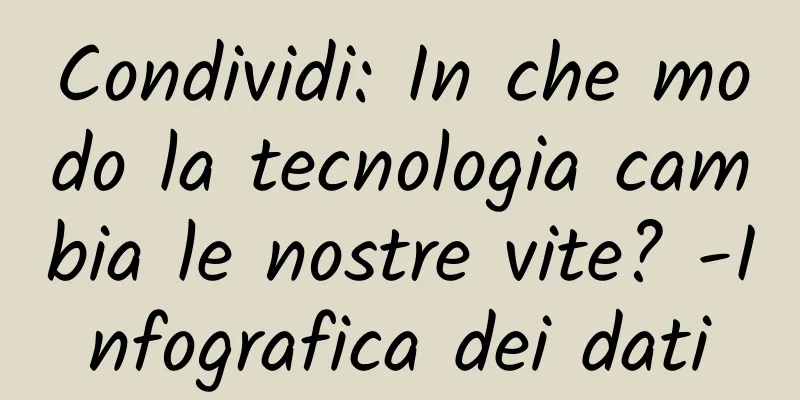 Condividi: In che modo la tecnologia cambia le nostre vite? -Infografica dei dati