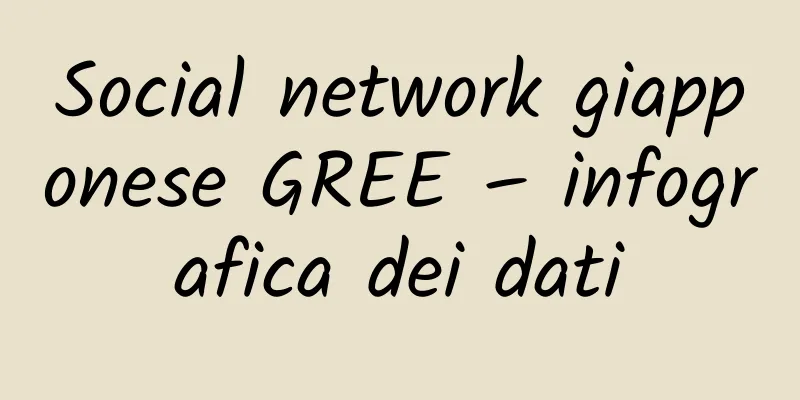 Social network giapponese GREE – infografica dei dati