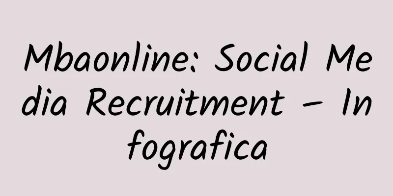 Mbaonline: Social Media Recruitment – ​​​​Infografica