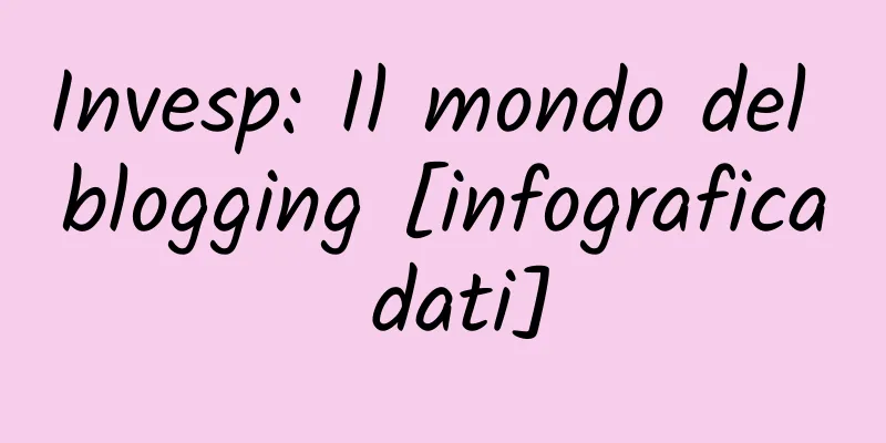 Invesp: Il mondo del blogging [infografica dati]