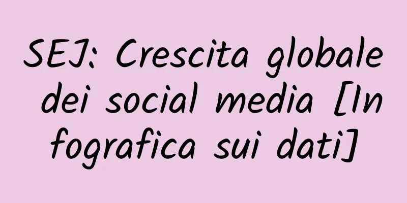 SEJ: Crescita globale dei social media [Infografica sui dati]