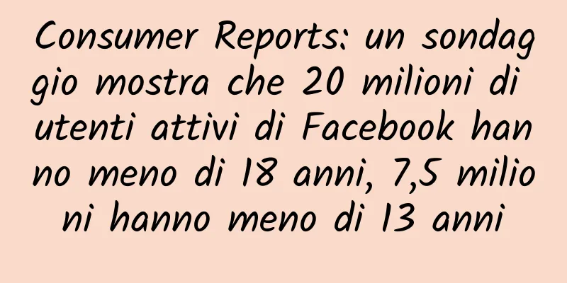 Consumer Reports: un sondaggio mostra che 20 milioni di utenti attivi di Facebook hanno meno di 18 anni, 7,5 milioni hanno meno di 13 anni