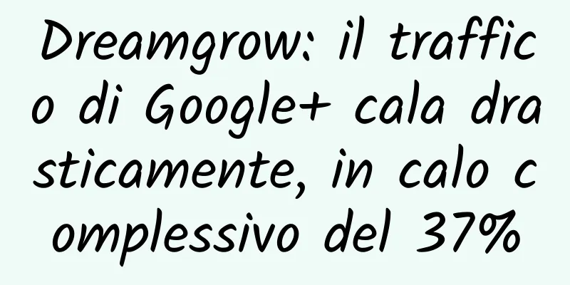 Dreamgrow: il traffico di Google+ cala drasticamente, in calo complessivo del 37%