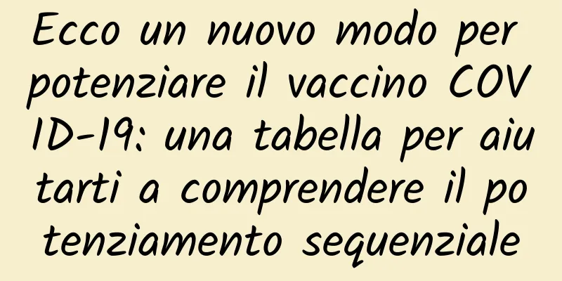 Ecco un nuovo modo per potenziare il vaccino COVID-19: una tabella per aiutarti a comprendere il potenziamento sequenziale