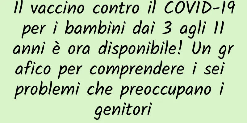 Il vaccino contro il COVID-19 per i bambini dai 3 agli 11 anni è ora disponibile! Un grafico per comprendere i sei problemi che preoccupano i genitori