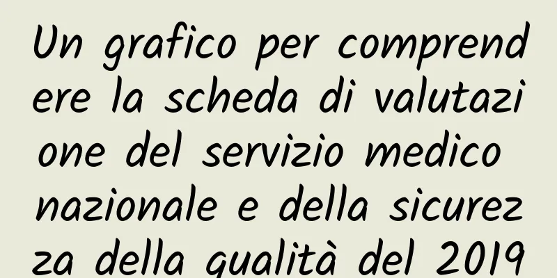 Un grafico per comprendere la scheda di valutazione del servizio medico nazionale e della sicurezza della qualità del 2019